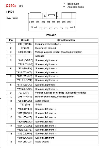 2005 Ford Explorer Sport Trac And Explorer Sport Wiring Diagram Manual